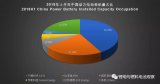 中國動力電池行業前五裝機量占比80%