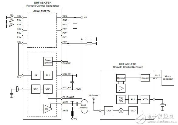 Atmel 的 ATA577x 系列产品