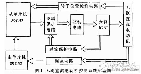 控制系统