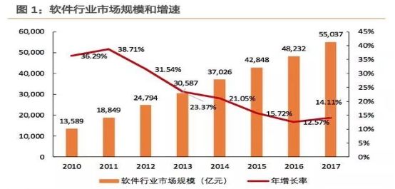 在AI与大数据的热潮下，我国IT行业的发展如何？