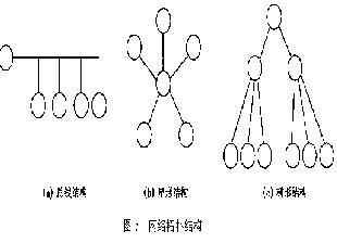 应用于水利水电工程监测和监控的高新测控技术的要素与功能介绍