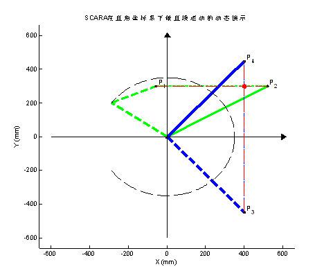 SCARA机器人处于直线运动状态的算法求解研究