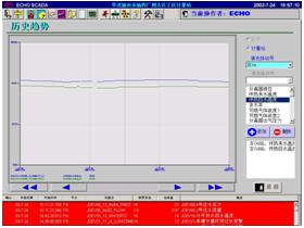 ECHO 5000 SCADA系統自動化解決方案的介紹