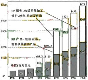 自动化