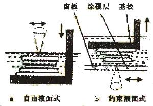 数控机床