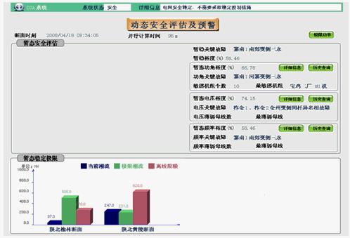 陕西电网EMS/WAMS一体化系统的优势及主要应用