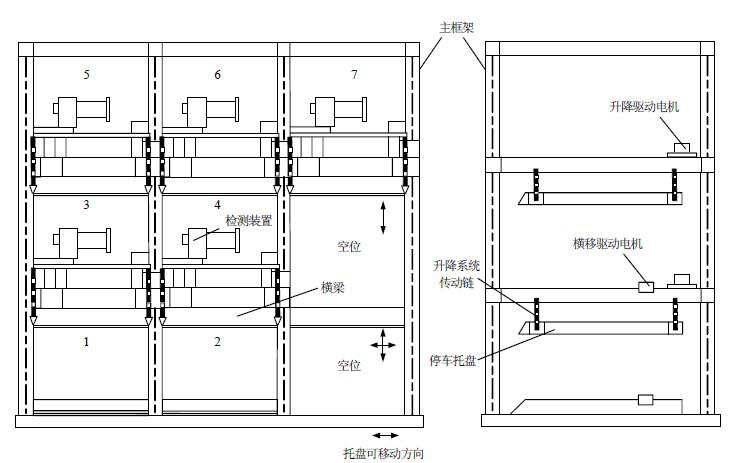 基于PLC与变频器的升降横移式立体车库的自动控制系统设计方案