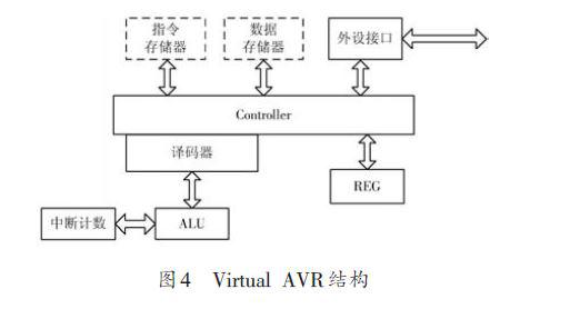 采用FPGA虚拟出传统MCU的设计原理和方法，提高MCU的性能