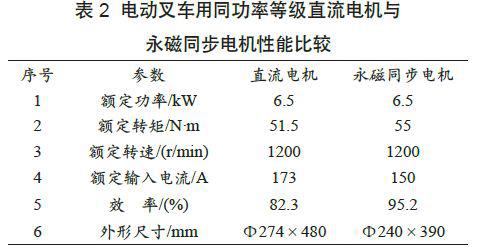 采用永磁同步电机的电动叉车控制系统的功能特点与设计