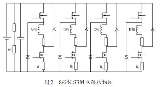 基于PCI-6143数据采集卡与LabVIEW的开关磁阻电机监控系统设计方案