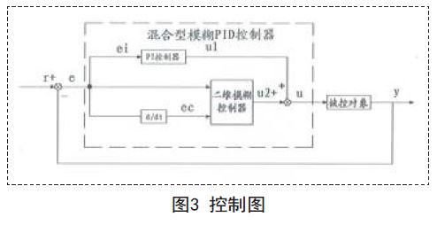 模糊pid控制器在选矿工业控制中的应用