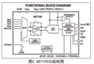 采用STC12C5A60S2單片機為核心實現自動配料控制系統的設計