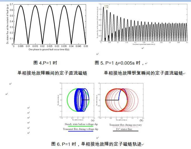 双馈式发电机的电网故障恢复过程分析