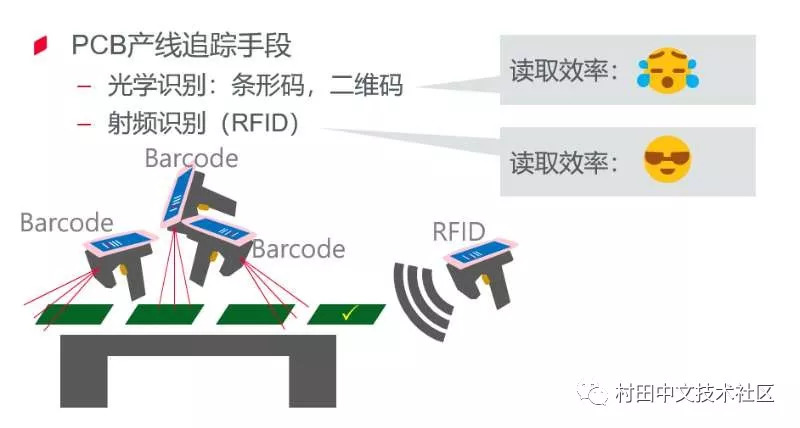 RFID在柔性生产管理中的未来发展应用