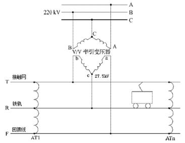 高鐵的供電原理、驅(qū)動原理及電網(wǎng)電能質(zhì)量的重要性