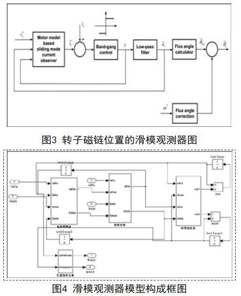 采用MATLAB/Simulink对永磁同步电机进行模型仿真和调速研究