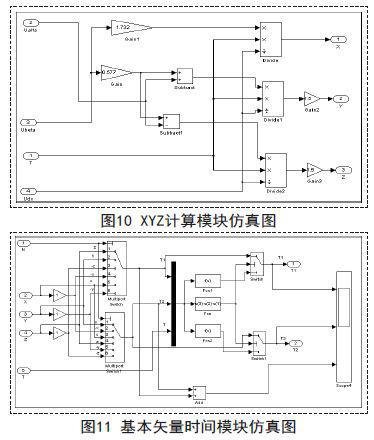 采用MATLAB/Simulink对永磁同步电机进行模型仿真和调速研究