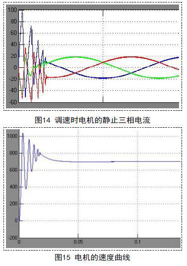 采用MATLAB/Simulink对永磁同步电机进行模型仿真和调速研究