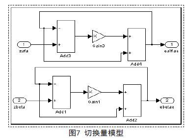 采用MATLAB/Simulink对永磁同步电机进行模型仿真和调速研究