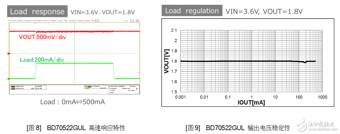 助力可持續發展社會的ROHM新技術  超低消耗電流技術：Nano Energy 