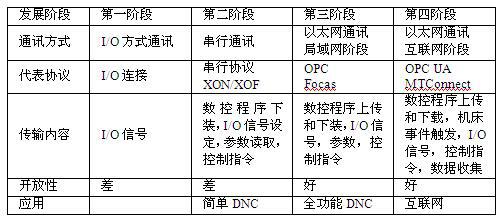 面向智能制造的数控技术解决方案分析