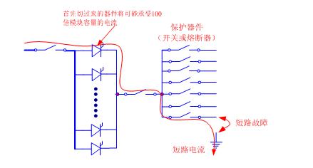 模块化UPS的系统架构的两种旁路方案的介绍