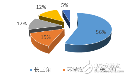 全球MEMS封裝市場(chǎng)概況如何？國(guó)內(nèi)MEMS封裝是什么發(fā)展趨勢(shì)？