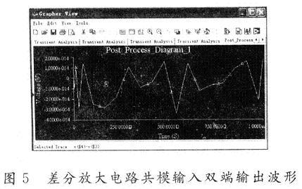 采用Multisim8软件对差分放大电路进行仿真分析