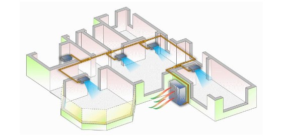 中央空调系统概念分析 中央空调系统原理图