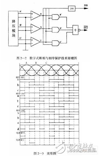 控制系统