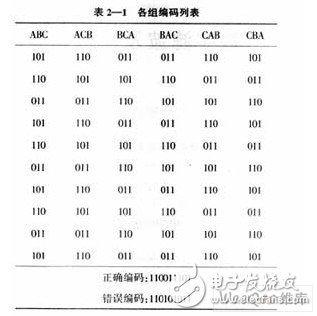 控制系统