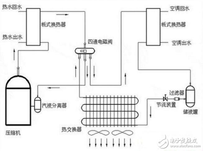 空调制冷原理的简单说明