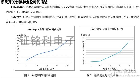 SM2212EA系统切换时间图复位图