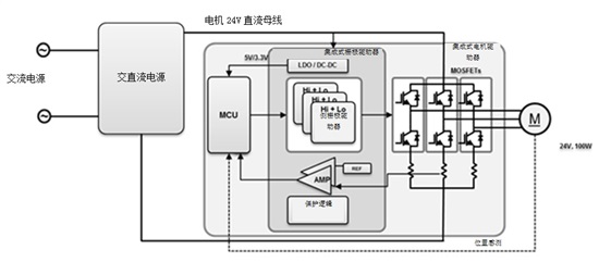 在低压直流电机驱动系统内,交直流电源装置产生较低的直流母线
