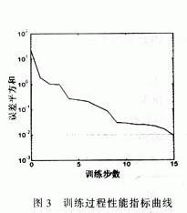 如何對結(jié)冰傳感器的非線性特性進(jìn)行校正