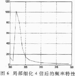 移频法频率细化的优势及在过程中遇到的问题解析