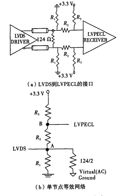 LVDS的原理与优分析及接口电路的设计