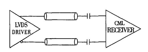 LVDS的原理与优分析及接口电路的设计