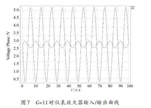 基于巨磁阻效应实现的隔离放大器的应用设计