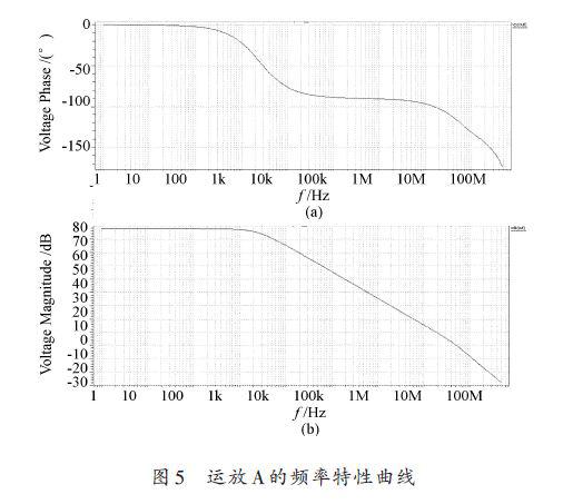 基于巨磁阻效应实现的隔离放大器的应用设计