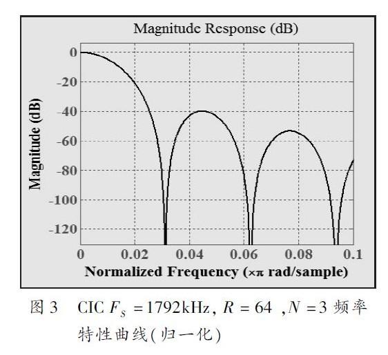 應(yīng)用于電能計(jì)量芯片中Σ-△ADC的數(shù)字抽取濾波器的設(shè)計(jì)