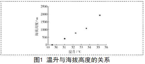 低气压环境会对电子元器件的性能造成怎样的影响