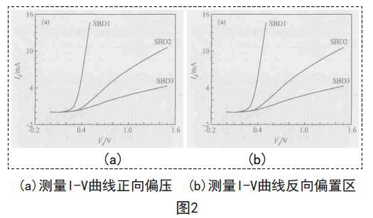 采用射频CMOS工艺技术实现肖特基二极管的设计