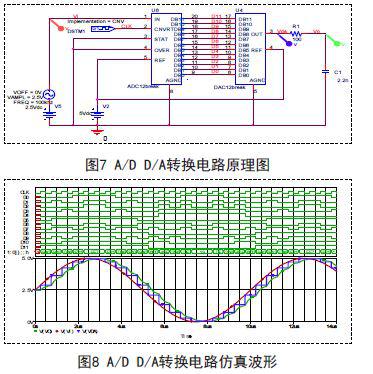 采用OrCAD/PSpice软件对AD/DA转换电路进行瞬态分析与仿真分析