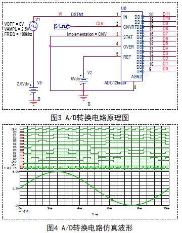 采用OrCAD/PSpice软件对AD/DA转换电路进行瞬态分析与仿真分析