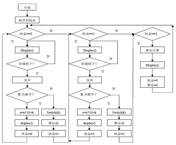 图2 矩阵扫描显示当前按键模块 2.