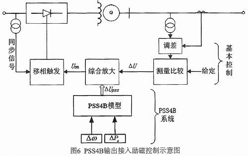 电力系统稳定器PSS4B的结构、性能及设计