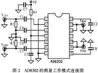AD8302幅相测量芯片的功能特点及典型应用介绍