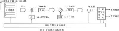 软件无线电在中频数字化接收机中的应用介绍