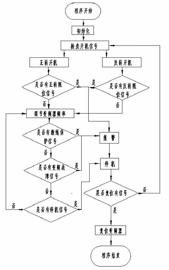 JD-BP32-90T变频器在调度绞车中的应用介绍